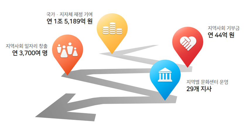 렛츠런파크 전국지사 소개