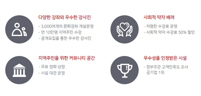 렛츠런파크 전국지사 소개