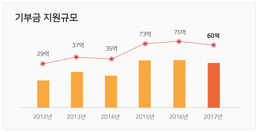 렛츠런파크 전국지사 소개