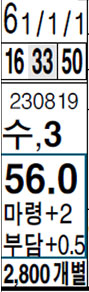 명승부 예상지 17. 서울 4 경주 출전마(스톰가이) 분석 (예시: 4 경주 서울 출마표)