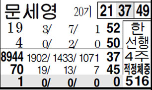 명승부 예상지 17. 서울 4 경주 출전마(스톰가이) 분석 (예시: 4 경주 서울 출마표)