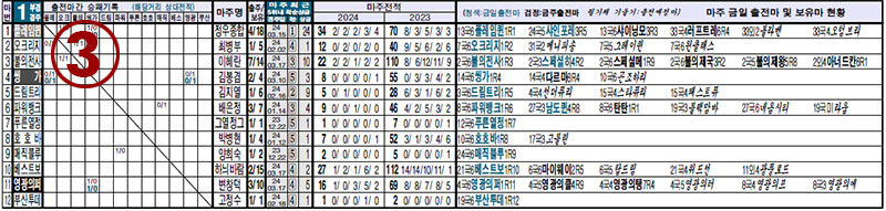명승부 예상지 08. 조별 출전마 점검 연구란 & 출전마간 승패기록