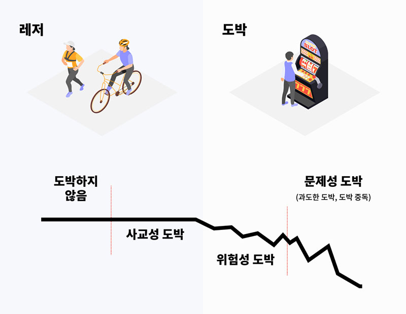 레저와 도박의 차이