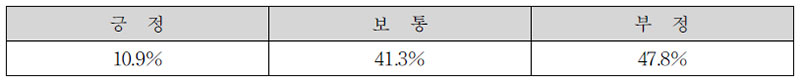 경마에 대한 이미지