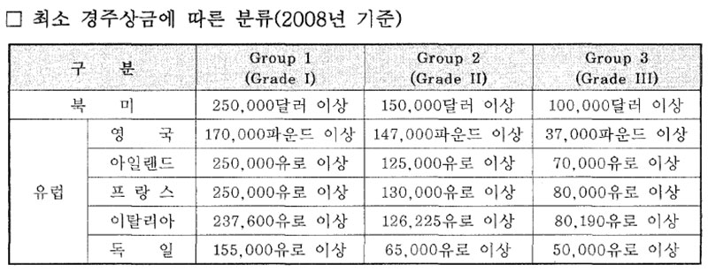 그룹 또는 그레이드 경주(Group . Grade Race)