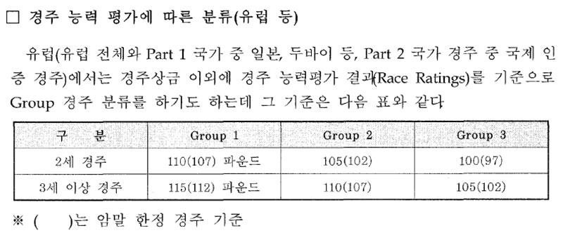 그레이드 경주(Group . Grade Race) 경주 능력 평가에 따른 분류(유럽 등)