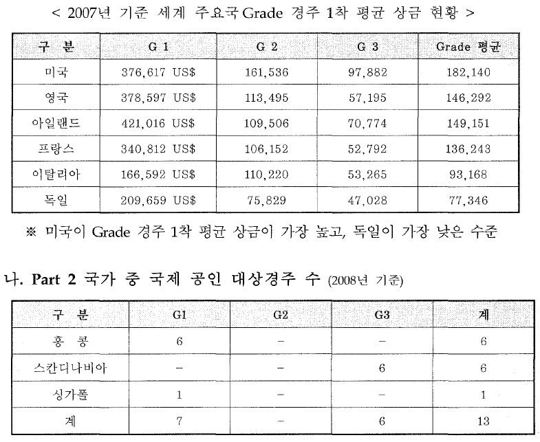 Part 1 국가 시행 경주