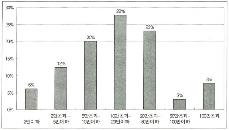 브리더즈컵 경매 낙찰가격 현황