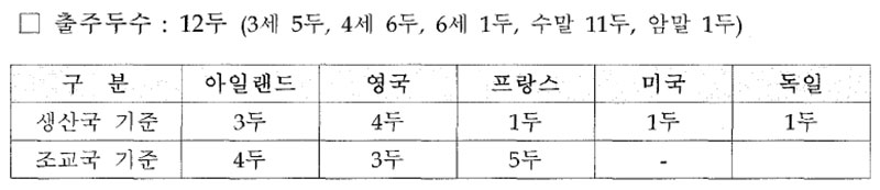 프랑스 개선문상 출주두수