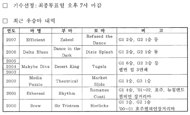 Melbourne Cup 최근 우승마 내역