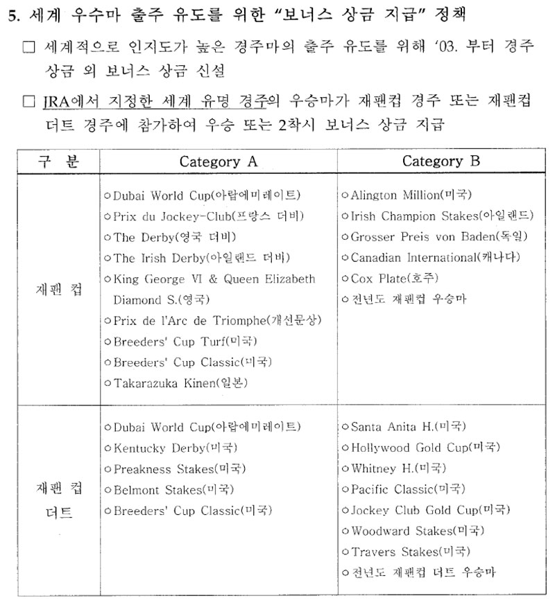 Japan Cup 보너스 상금 지급