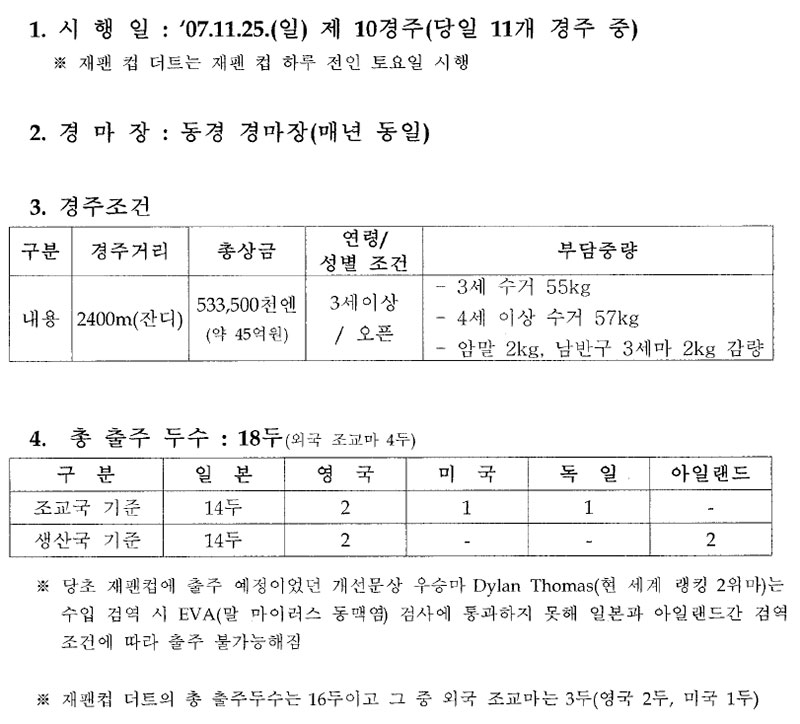 Japan Cup 재팬 컵 시행 내역 및 결과