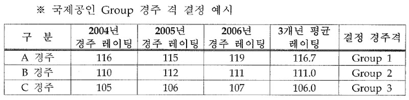 일본 국제공인 Group 경주 격 결정 예시