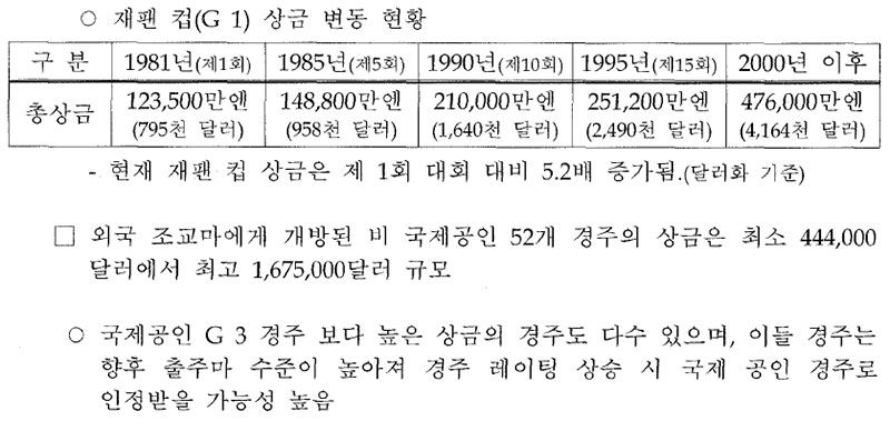 일본 3셰 이상 경주 경주상금