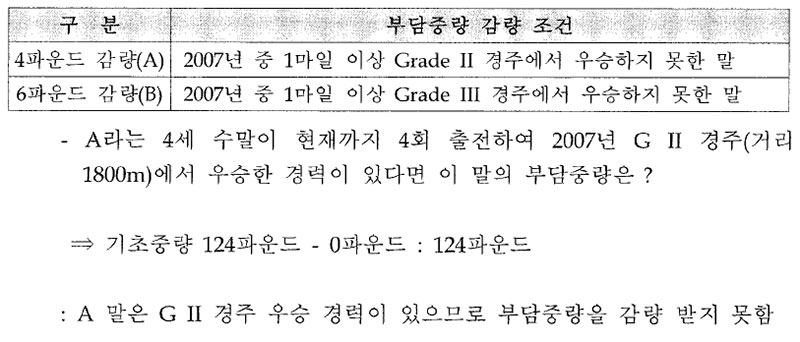 미국 3셰 이상 경주 중량 부여 예시 경주