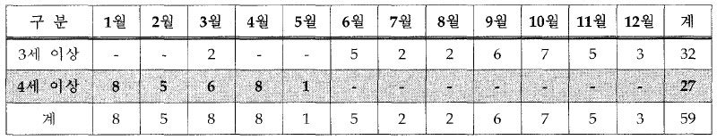 일본 4셰 이상 경주 시행시기