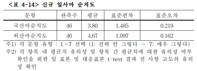 경주마 신규 입사마 순치도