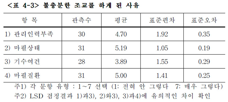 경주마 불충분한 조교를 하게 된 사유