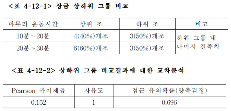 경주마 상금수득 상하위조 비교