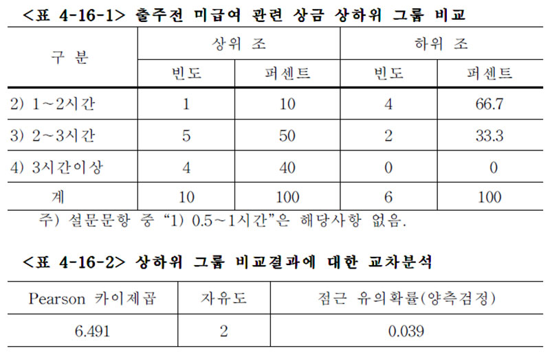 경주마 출주 전 미급여 시간