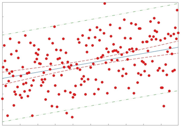 Multiple Regression Analysis(다중회귀분석)