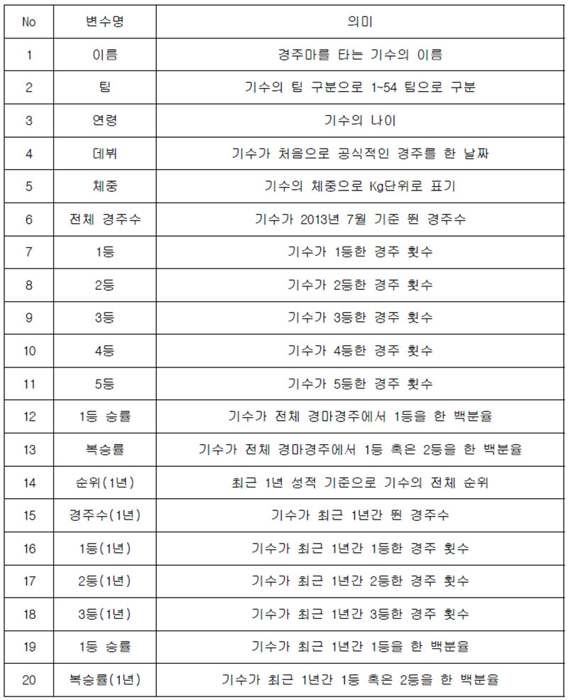 기수의 정보 데이터 설명