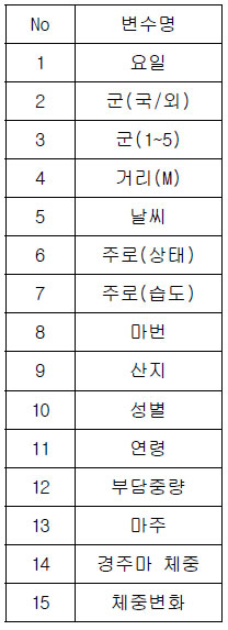 기본모형의 독립변수